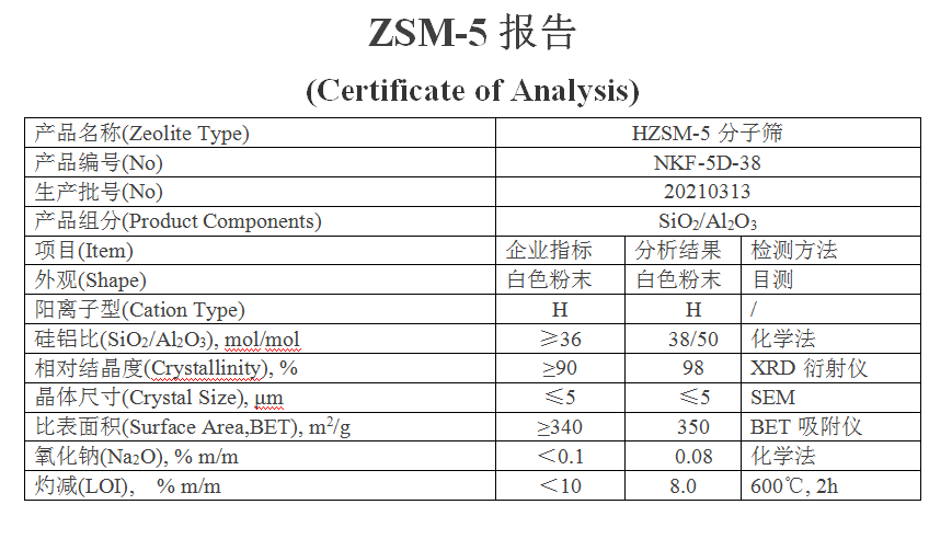 What is ZSM-5 molecular sieve?